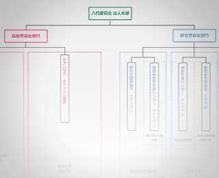 組織図